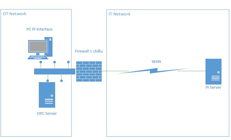 PV Power NT - Nét đẹp văn hóa từ phong trào Tết trồng cây
