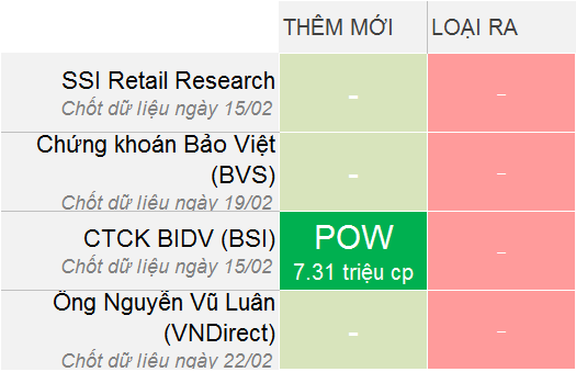 ĐẢO DANH MỤC FTSE ETF QUÝ I: KHÔNG THÊM KHÔNG BỚT?