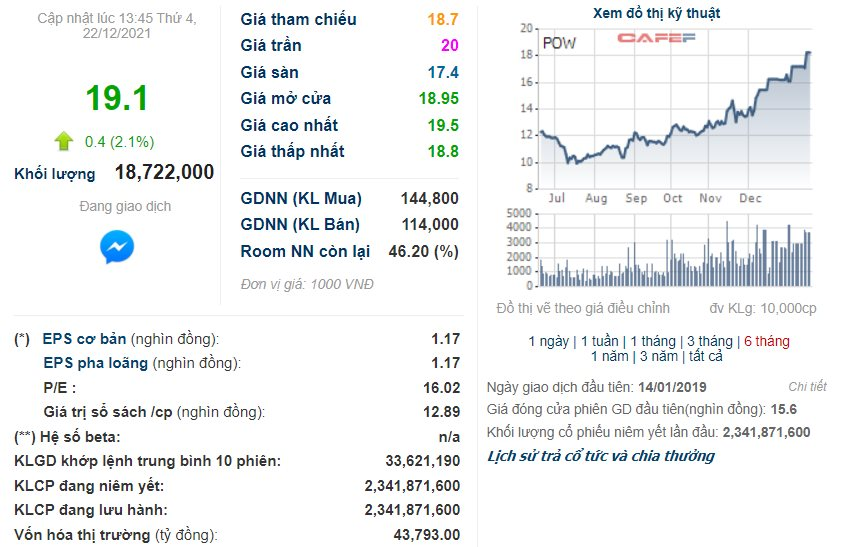 3 tuần bứt tốc của POW